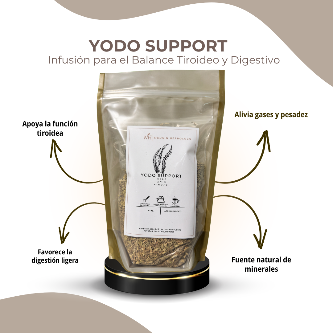 YODO SUPPORT